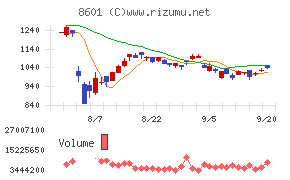 大和証券グループ本社