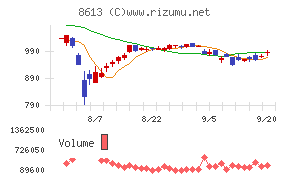 丸三証券