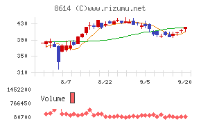 東洋証券