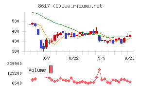 光世証券