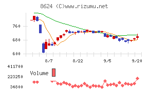 いちよし証券