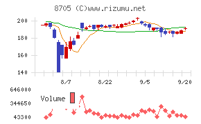 日産証券グループ