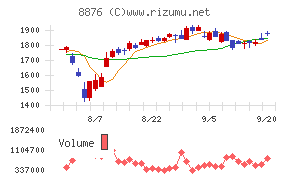 リログループ