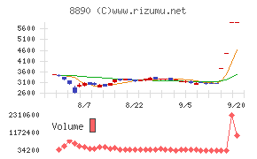 レーサムチャート