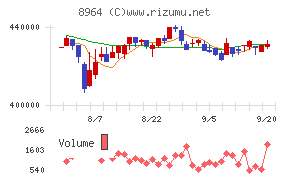 フロンティア不動産投資法人