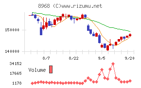 福岡リート投資法人