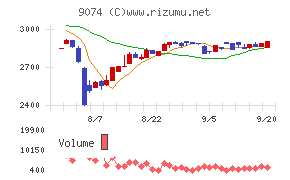 日本石油輸送