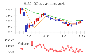 共栄タンカー