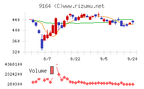 トライト