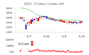 Ｒｅｃｏｖｅｒｙ　Ｉｎｔｅｒｎａｔｉｏｎａｌチャート