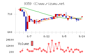 伊勢湾海運