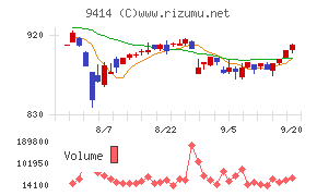 日本ＢＳ放送