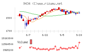 ソフトバンク