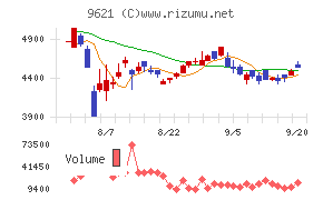 建設技術研究所