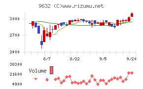 スバル興業