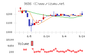 東洋テック