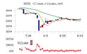 両毛システムズ