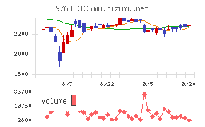 いであ