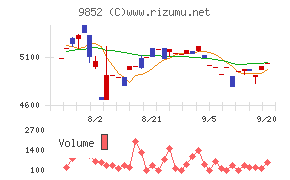 ＣＢグループマネジメント