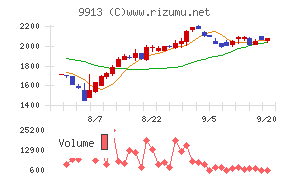 日邦産業