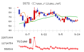 文教堂グループホールディングス