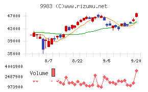 ファーストリテイリング