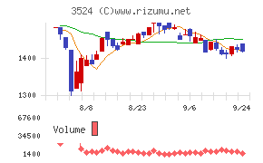 日東製網