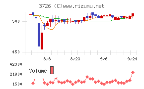 フォーシーズＨＤ