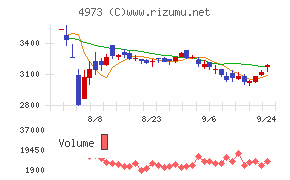 日本高純度化学