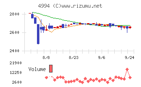 大成ラミック