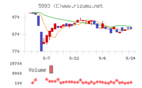 知多鋼業