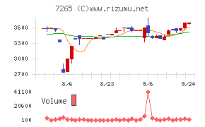 エイケン工業