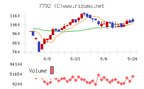 コラントッテ