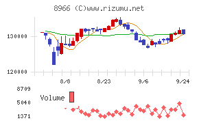 平和不動産リート投資法人