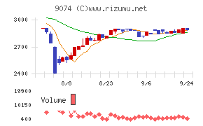 日本石油輸送