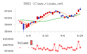 ファーストリテイリング