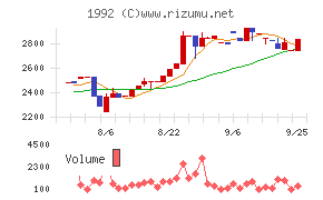 神田通信機