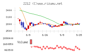 山崎製パン