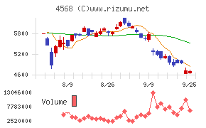 第一三共