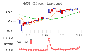 日本空調サービス