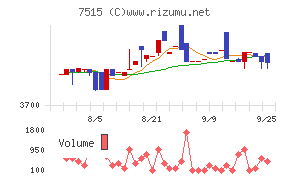 マルヨシセンター