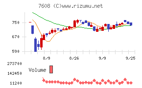 エスケイジャパン