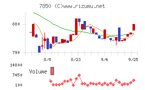 総合商研