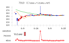 野崎印刷紙業