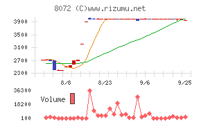 日本出版貿易