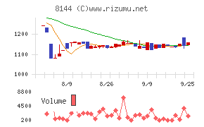 デンキョーグループホールディングス