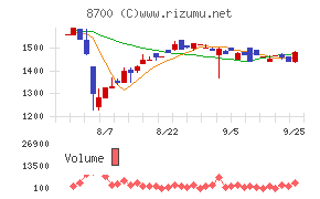 丸八証券