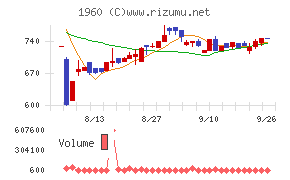 サンテック