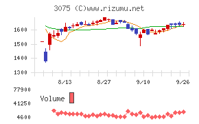 銚子丸