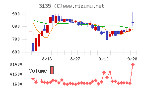 マーケットエンタープライズ